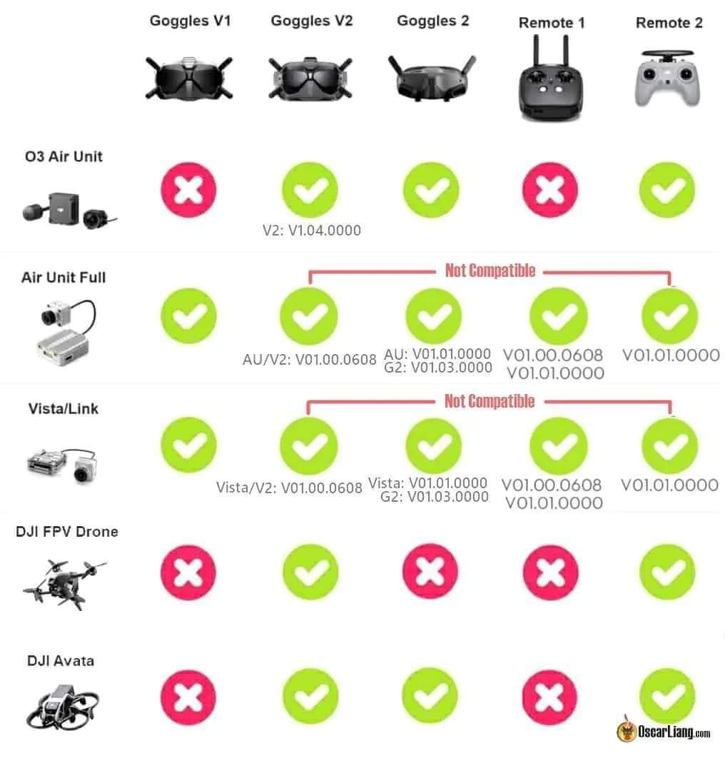 DJI Air Unit Kompatibilitätsübersicht