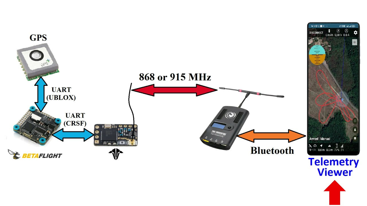 Verfolgen Sie Ihre Drohne (mit Betaflight) in Echtzeit auf einer Karte