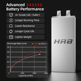 HRB Premium Line 6S 5000mAh 22.2V 100C EC5 LiPo Akku