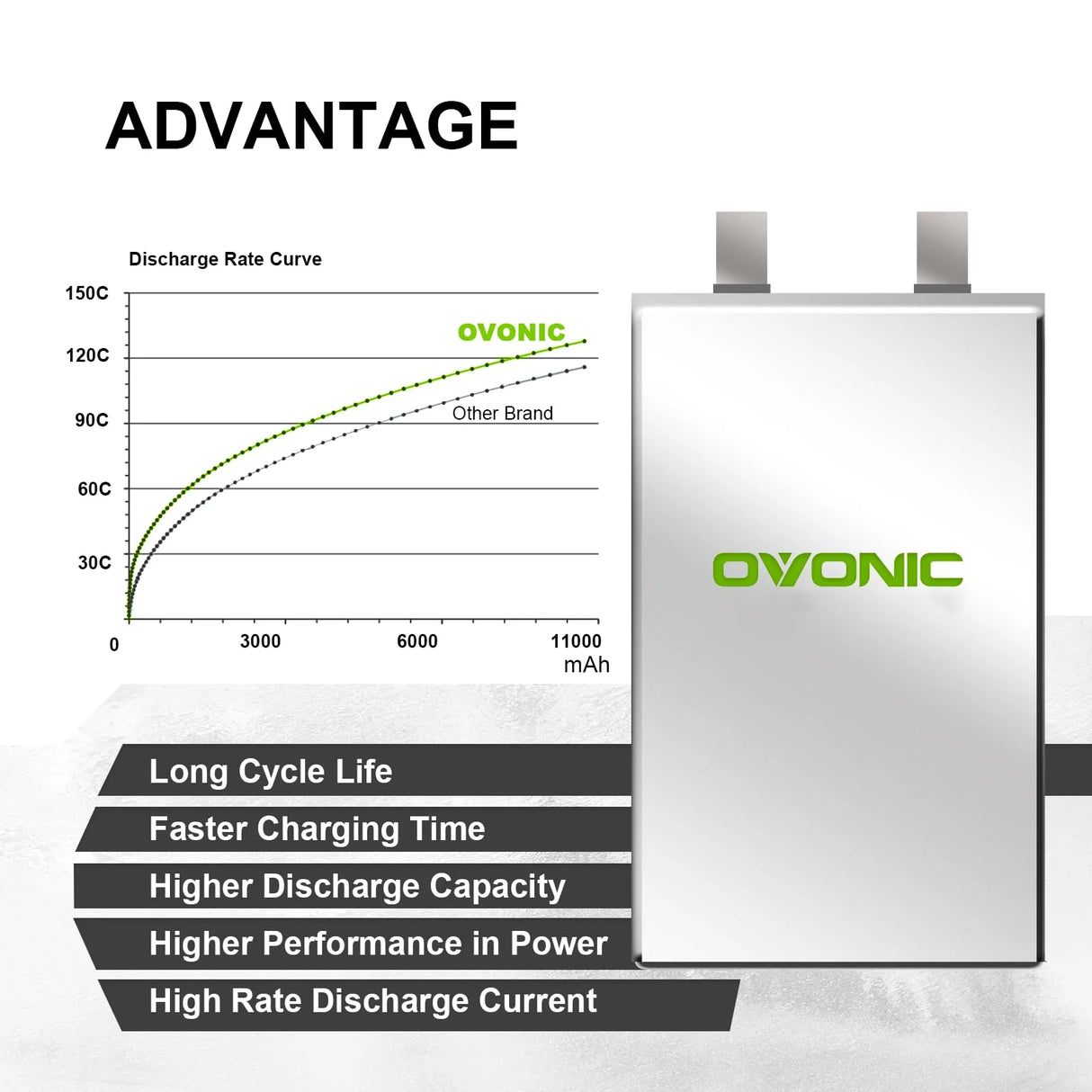 Ovonic Car 3S LiPo Akku 9000mAh 11,4V 130C RC-Akku mit EC5-Stecker (2 Stück)