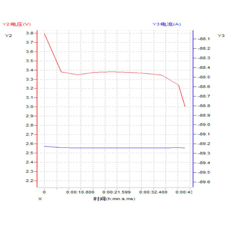 MyLipo Lipo Akku 1050mAh 22,2V 85C/170C FPV Parcour XT60 - LiPo24.de