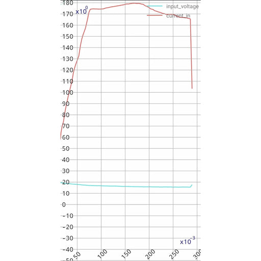 mylipo 1900mah 148v 4s 85c fpv parcour xt60_2.webp