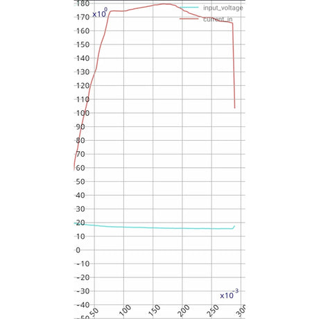 Mylipo 1900mAh 18,5V 5S 85C FPV Parcour XT60