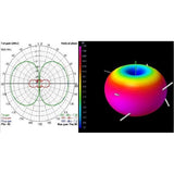 TBS Triumph Mini Antenne RP-SMA LHCP (1 St.)