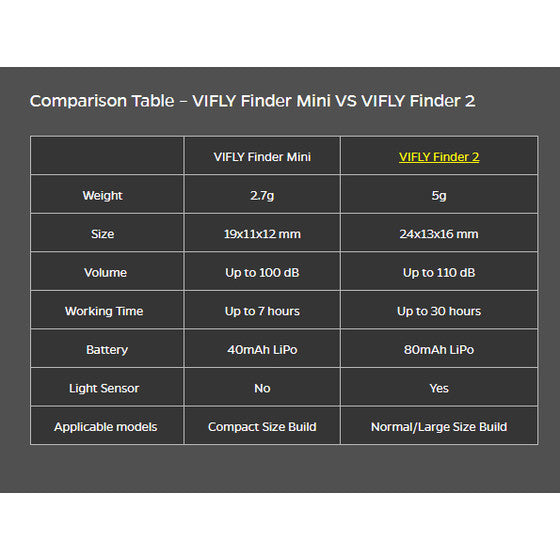 VIFLY Finder Mini Buzzer 100dB