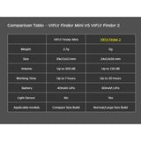 VIFLY Finder Mini Buzzer 100dB