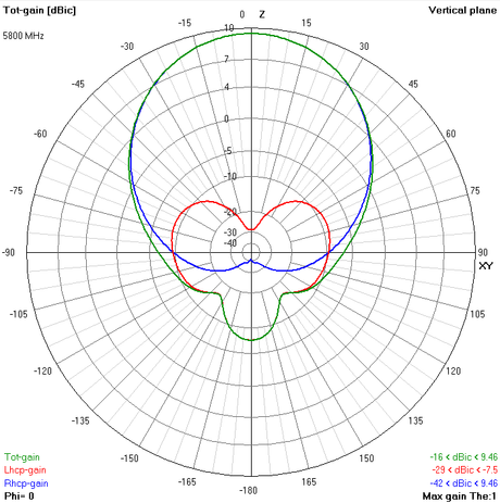 TrueRC X-AIR 5.8 LHCP